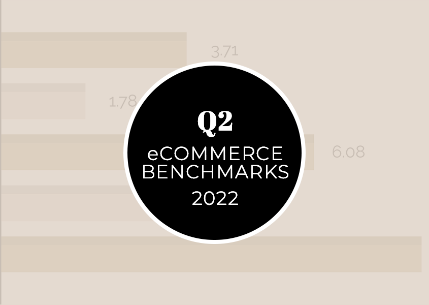 eCommerce Shopping Ad Benchmarks