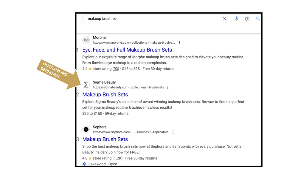 Sigma Beauty keyword rankings for Makeup Brush Set