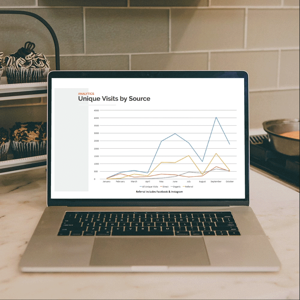 eCommerce Marketing Audit - Cake Commerce
